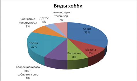 Интересы и хобби: новые возможности