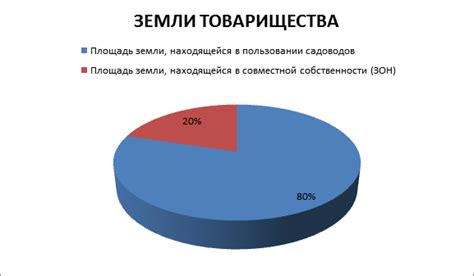 Информация о садоводстве