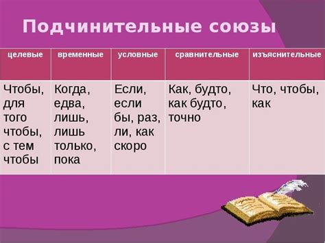 Исключения, когда ставится запятая