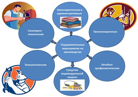 Исключения для определенных случаев