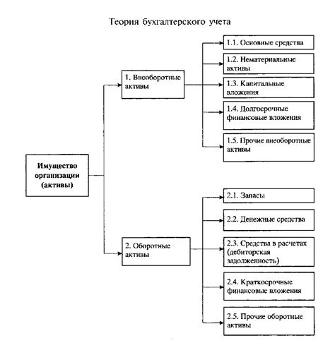 Исключения по видам имущества