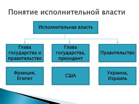 Исполнительная власть и принятие решений