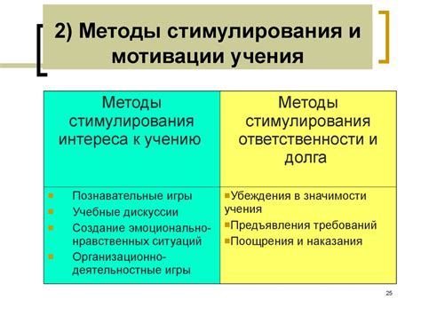 Использование поощрения и мотивации в процессе обучения