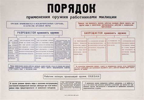 Использование правильного окружения и оружия