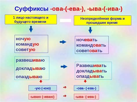 Использование суффикса «нн» в глаголах