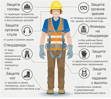 Использование человека как средства