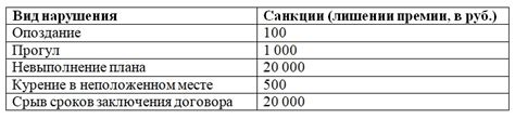 Использование штрафов для соблюдения правил
