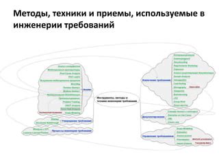 Используемые техники и приемы