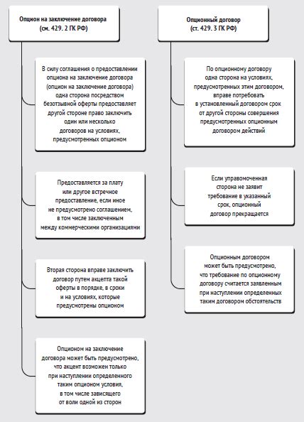 Исторический аспект изменения ответчика