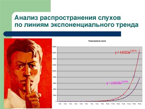 Источники и распространение слухов