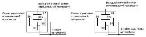 Какие автомобильные функции могут контролироваться реле