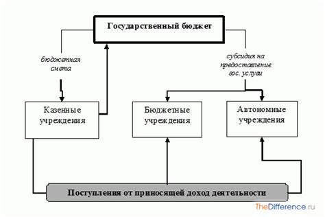 Какие гарантии получает бюджетное учреждение от кредитной организации