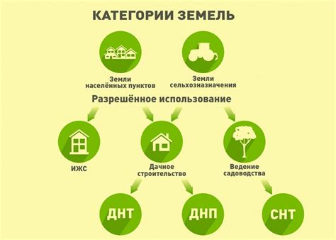 Какие земельные участки можно взять в лизинг