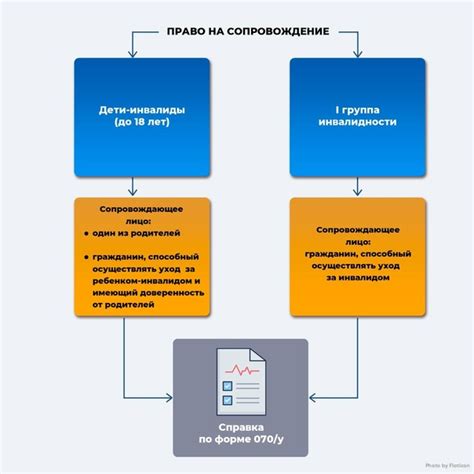Какие категории граждан имеют право на льготный стаж