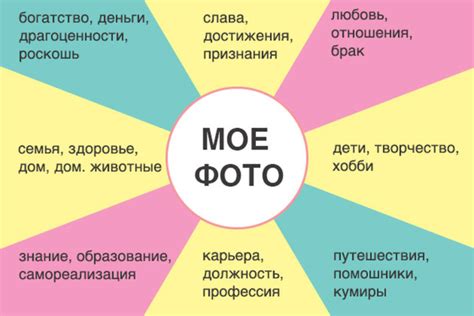 Какие материалы понадобятся для создания карты желаний