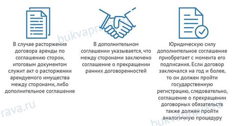 Какие последствия могут возникнуть при расторжении договора