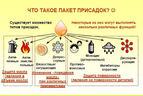 Какие проблемы могут возникнуть при смешивании ATF SP3 разных производителей