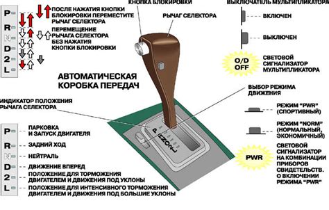 Какие рабочие режимы акпп могут вызвать плавание оборотов