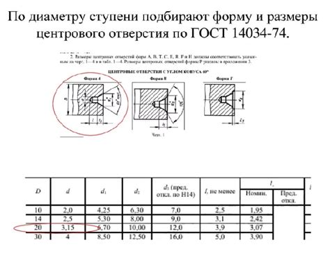 Какие размеры и количество отверстий выбрать