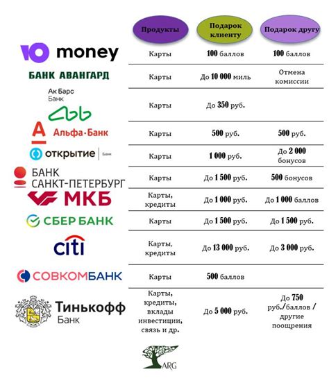 Какие услуги предлагают кредитные организации для бюджетных учреждений