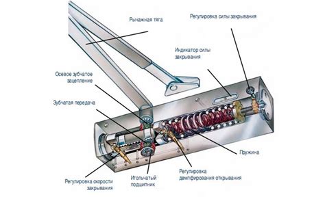 Каким маслом заправлять доводчик двери