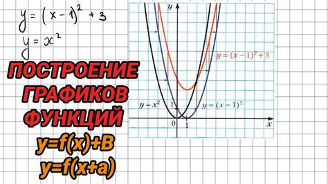 Какова природа графика функции