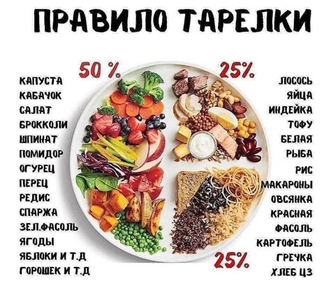 Как влияют диеты на рост человека