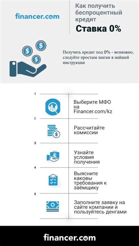 Как выбрать выгодное предложение на кредит