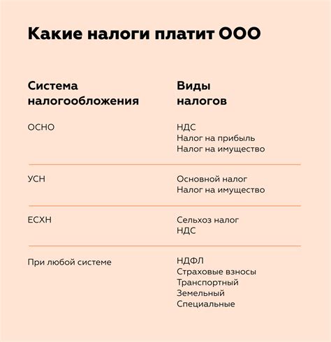 Как выбрать подходящую систему учета