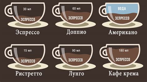 Как выбрать правильное соотношение кофе и молока