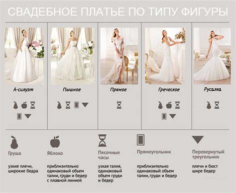 Как выбрать стиль платья