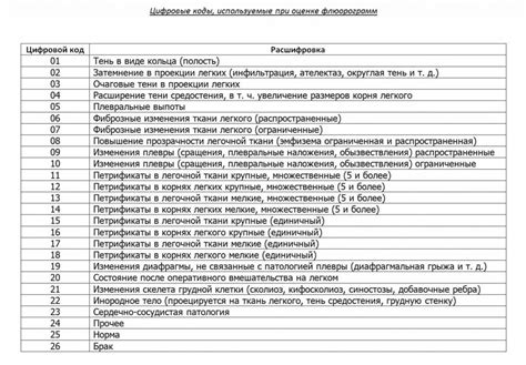 Как забрать результаты флюорографии в субботу
