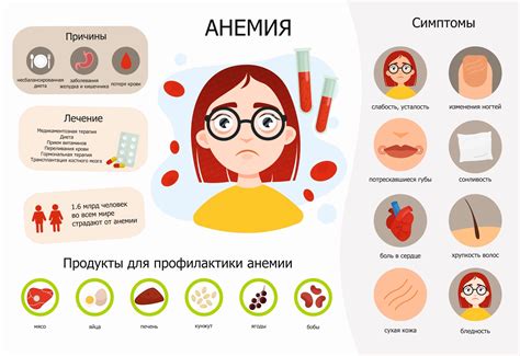 Как избежать тошноты при железодефицитной анемии