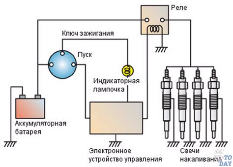 Как менять реле на автомобиле