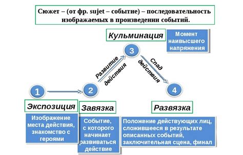 Как обнаружить проблему в положении недоросля