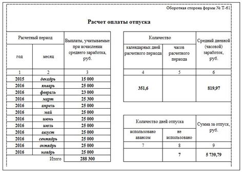 Как определить размер компенсации за неиспользованный отпуск