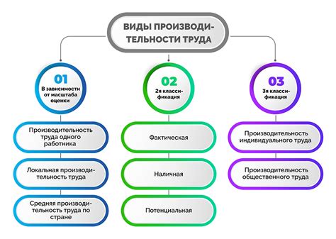 Как повлиять на работу личных резервов