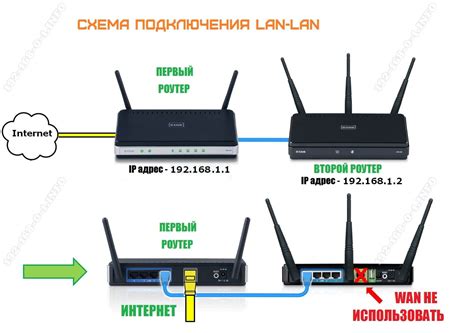 Как подключить Wi-Fi роутер через розетку