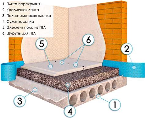 Как поставить стену на полусухую стяжку