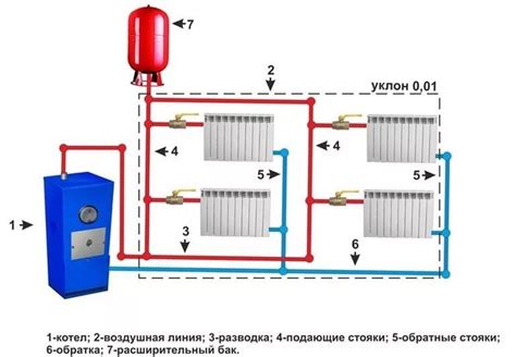 Как правильно настроить отопление в номере