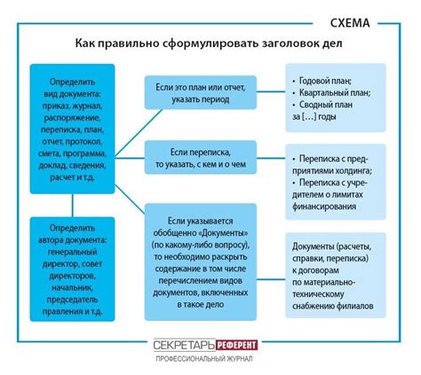Как правильно сформулировать рассказ
