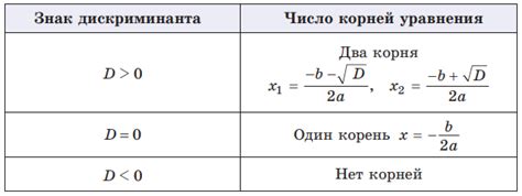 Как проверить число на корень квадратного уравнения