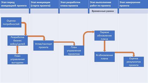 Как проводить процедуру обработки: шаги и рекомендации