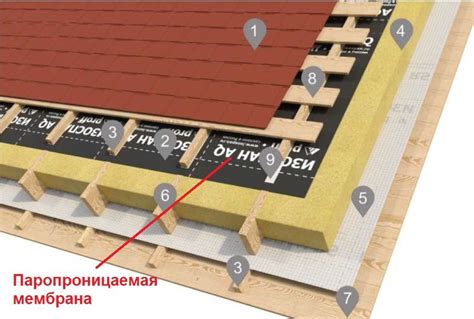 Как работает изоспан Д