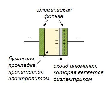 Как работает конденсатор: механизм действия
