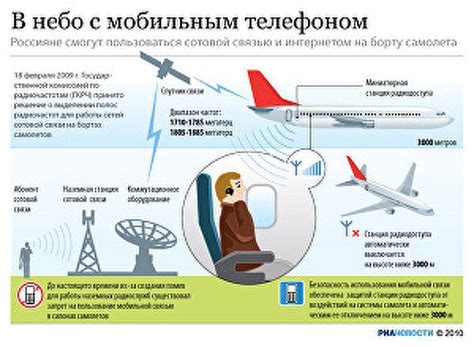Как работает мобильный телефон в самолете S7: подробная инструкция