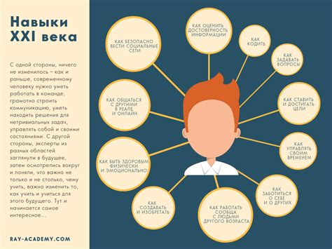 Как развивать навыки самоорганизации для способствования карьерному росту