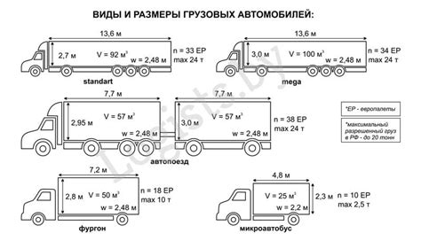 Как рассчитать пригодность Газели для перевозки 3 тонн