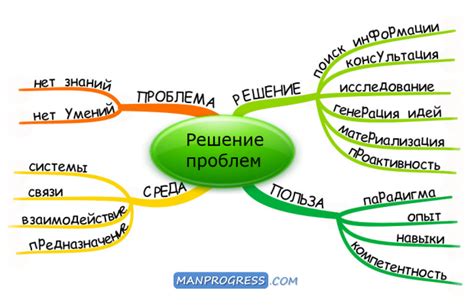 Как решить проблему дорогими косметическими методами