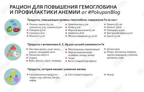 Как узнать о низком гемоглобине без анализа крови: эффективные методы